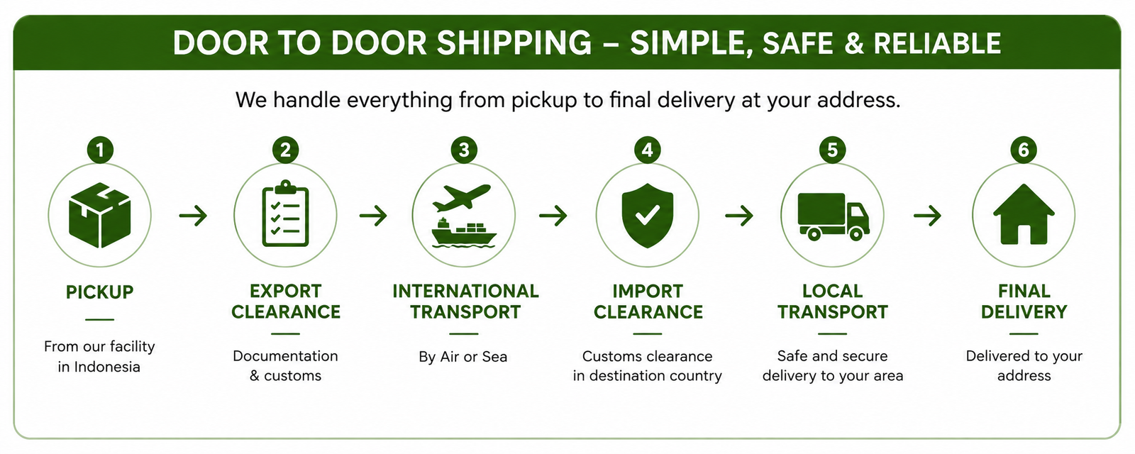 One Kratom Door-to-Door Shipping Process